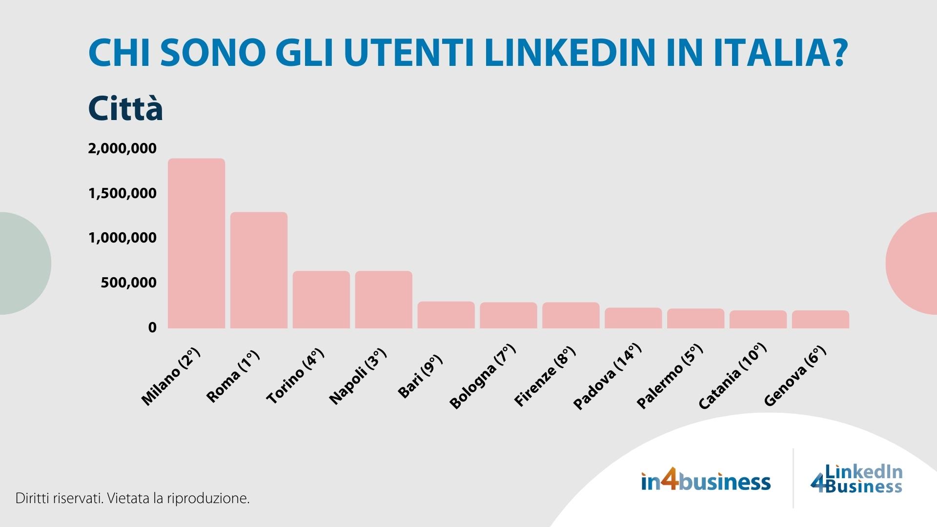 Utenti Linkedin Italia Città